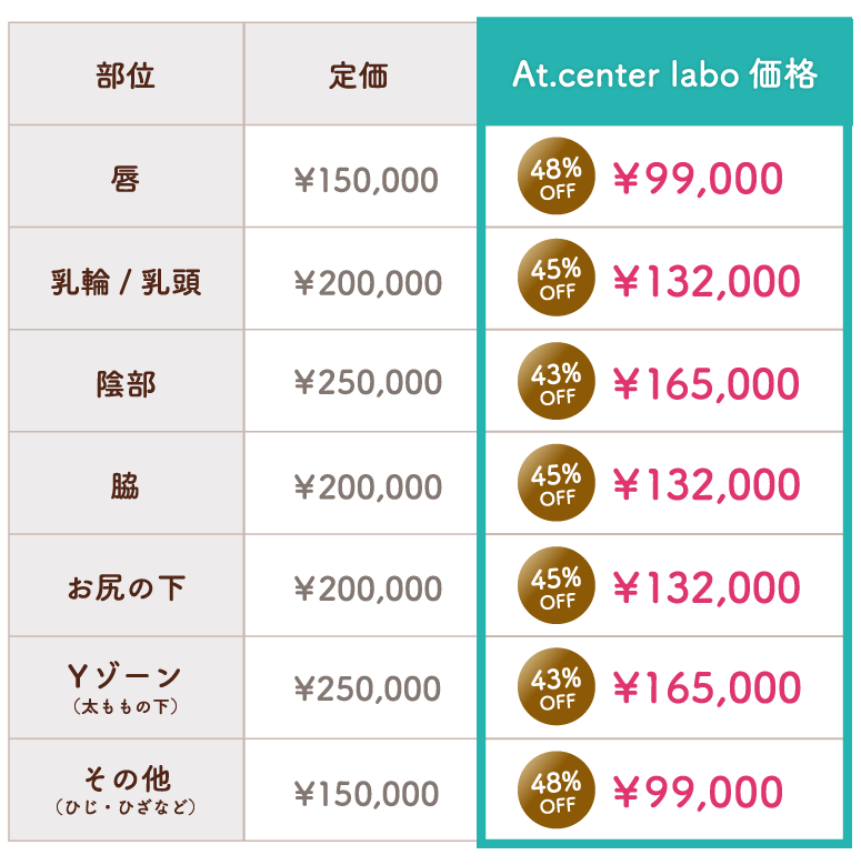 ローマピンク価格表